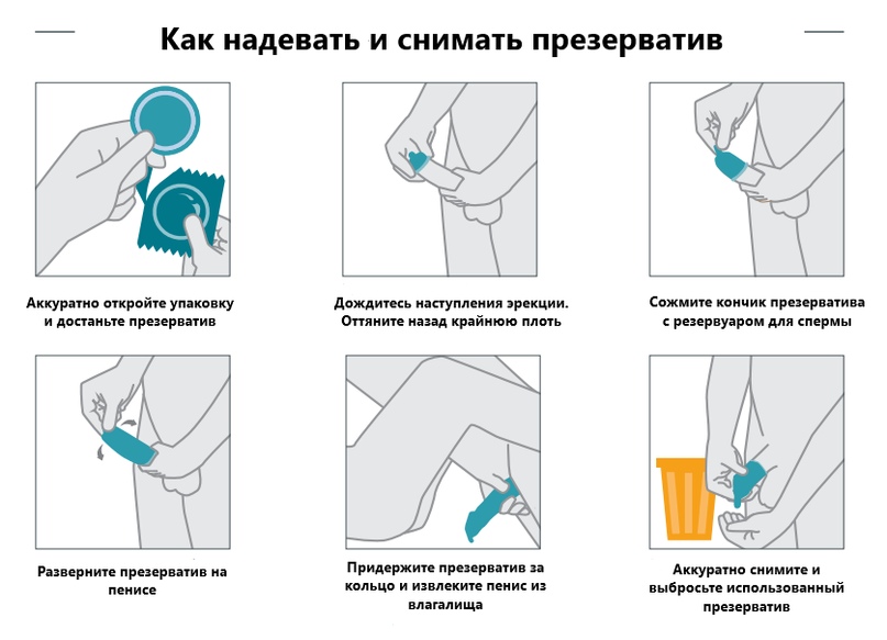 Если карта намокла будет ли работать