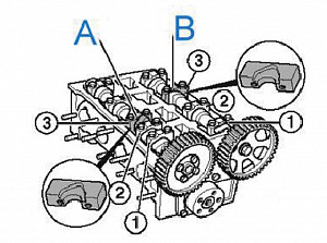 Licota ATA-4913 Набор для установки фаз ГРМ ALFA ROMEO 1,6 ECO