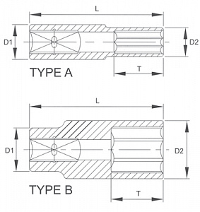 Licota N2010L Головка, 1/4", 10 мм, торцевая, 6-гранная, глубокая