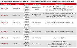 Licota ATA-3502-PHS Гидравлический цилиндр 17 тонн для демонтажа форсунок с переходным адаптером и гайкой