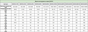 GARWIN INDUSTRIAL 541012-1-PU Привод гидравлического кассетного гайковёрта; 233-2326