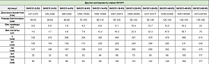 GARWIN INDUSTRIAL 541011-14-S100 Гайковёрт гидравлический кассетный; 100 мм; 1848-18484 Нм